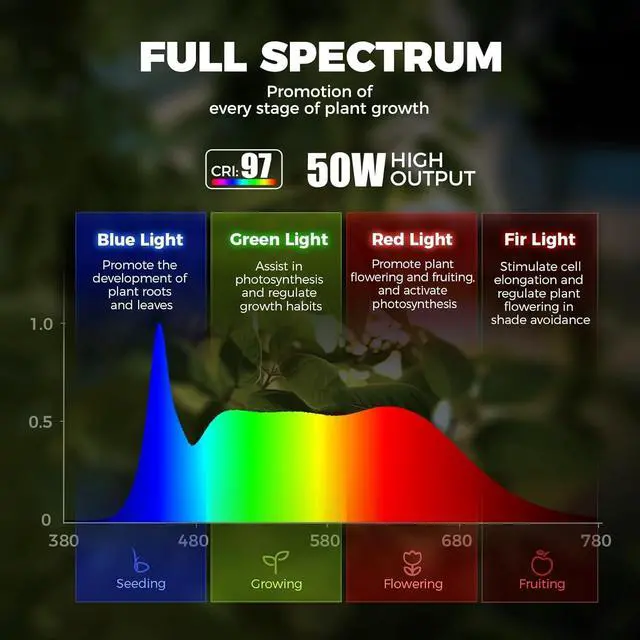 Alt view image 4 of 7 - Barrina T1X5 Floor Grow Lights for Indoor Plants, 50W, 5000K, Full Spectrum, Adjustable 5 Heads, High PPFD, 6FT with Foot Switch, Vertical Plant Lights for Growing
