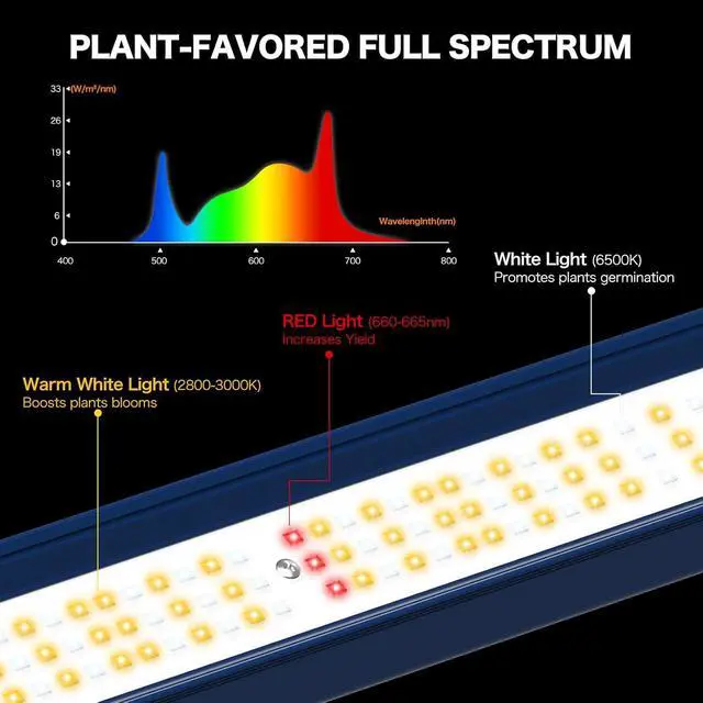 Alt view image 3 of 7 - ECOHOM 500W LED Grow Light, Full Spectrum Dimmable Daisy Chain, Pro Bar Style for 4x4ft Grow Tent, Foldable & Hanging Growing Lamp for Indoor Plants Seedlings, Veg and Bloom
