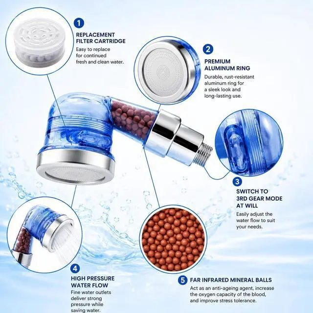 Alt view image 5 of 7 - Socila Blue Sprayer Head 3 Function With Filter For Shampoo Bowl, High Pressure And Water Saving, Filter For Dry & Frizz Hair