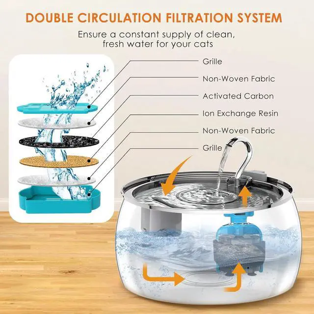 Alt view image 3 of 7 - Cat Water Fountain Stainless Steel 4.0L/1.1Gal Cat Fountain for Drinking,Pet Water Fountain for Cats Indoor,Ultra-Quiet Pump,Multi-Filter System,Dishwasher Safe,Ideal for Multiple Pets