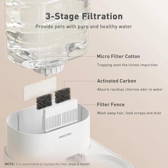 Alt view image 7 of 7 - PAWGETHER® Automatic Cat Water Dispenser with 1 Filter Gravity Water Bowl for Dogs, 1 Gallon/3.5L Dog Water Bowl Dispenser, Cat Waterer, Easy to Fill