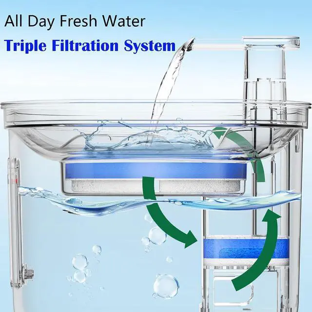 Alt view image 4 of 7 - Homtyler Cat Water Fountain, Stainless Steel Pet Water Fountain for Cats Inside, 3 Filters&Ultra-Quiet Pump, 2.2L/73oz Automatic Dog Dispenser Water Bowl, Multiple Pets Water Fountain