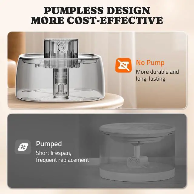 Alt view image 3 of 7 - Pawtners Pumpless Cat Water Fountain Stainless Steel 108oz/3.2L, 3 Modes | Automatic Cordless Pet Water Dispenser,Easy Clean,Silent Smart Host,150°Sensor,Motion/Timed/Continuous Mode