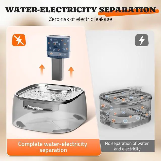 Alt view image 7 of 7 - Pawtners Pumpless Cat Water Fountain Stainless Steel 108oz/3.2L, 3 Modes | Automatic Cordless Pet Water Dispenser,Easy Clean,Silent Smart Host,150°Sensor,Motion/Timed/Continuous Mode