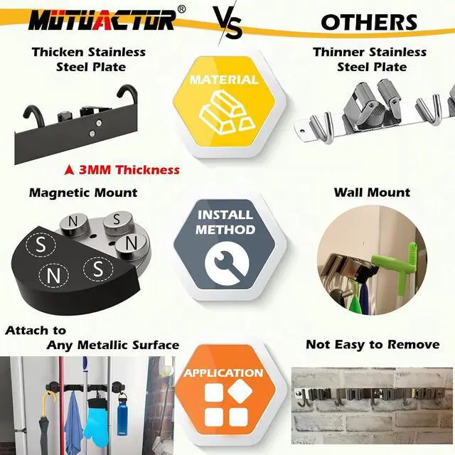 Alt view image 3 of 7 - MUTUACTOR Magnetic Broom Holder,Anti-slip Heavy Duty Broom and Mop Hanger Metal Tool Holder 3 Racks and 4 Hooks for Laundry Garage Kitchen Factories Workshops Organization and Storage(1 Set)
