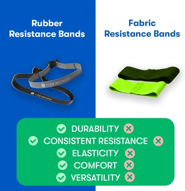 Alt view image 5 of 6 - The DB Method DreamBand Pro Squat Resistance Band, Low Impact, Targets Hip Stabilizer Muscles, Workout Exercise Bands for Home Gym Workout Equipment, Proper Squat Form and Glute Activation