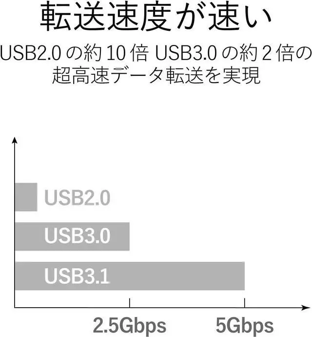 Alt view image 6 of 7 - ELECOM Docking Station USB-c Hub Power delivery Compatible DST-C01SV (Japan Import)