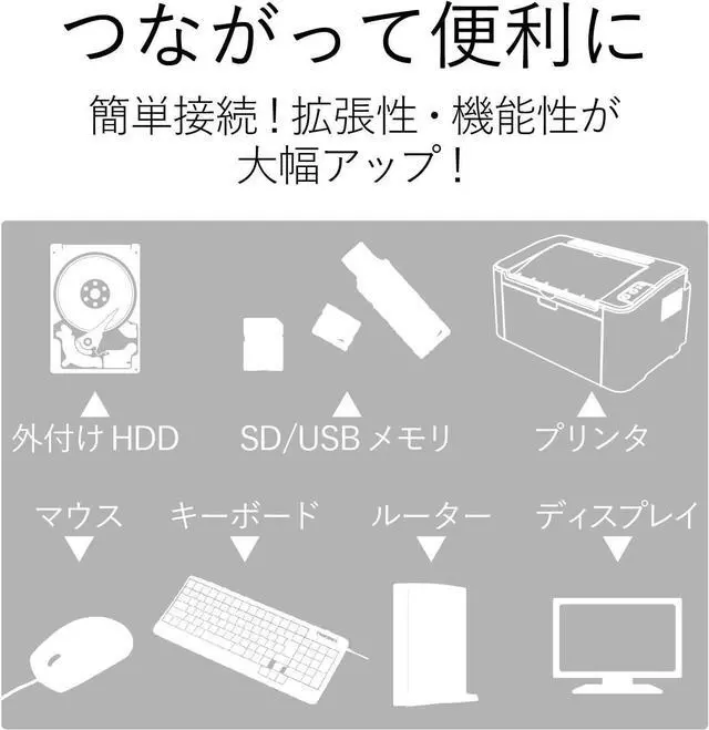Alt view image 7 of 7 - ELECOM Docking Station USB-c Hub Power delivery Compatible DST-C01SV (Japan Import)