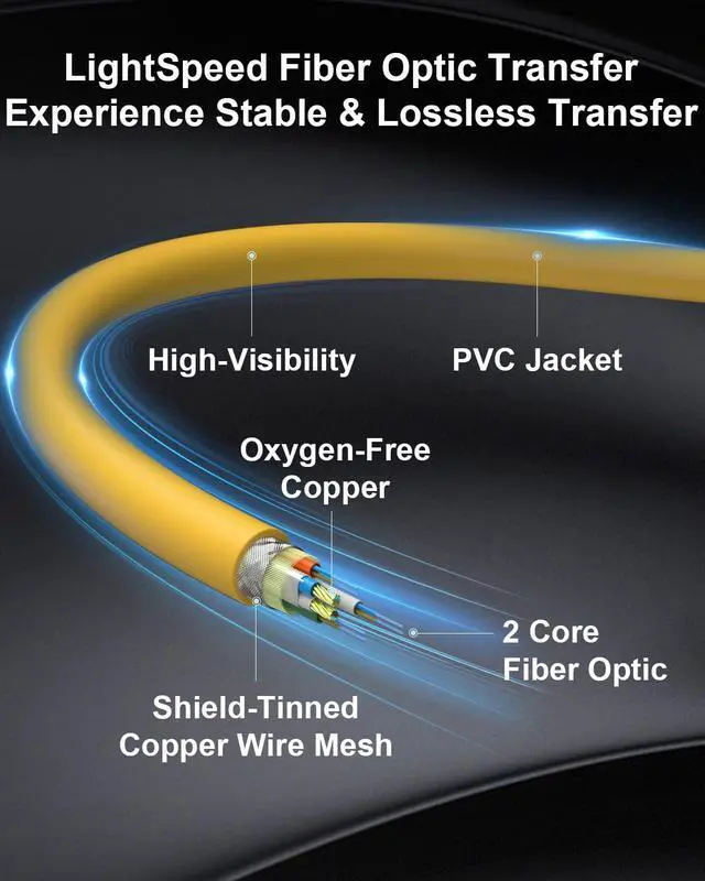 Alt view image 5 of 7 - Fiber Optic USB C Tethering Cable 30FT, Right Angle 10Gbps Bidirectional Data Transmission VR Cable with PD 60W, USB 3.2 GEN 2 Link Cord for VR/Camera/Computer/Sony/Canon/Nikon/MacBook