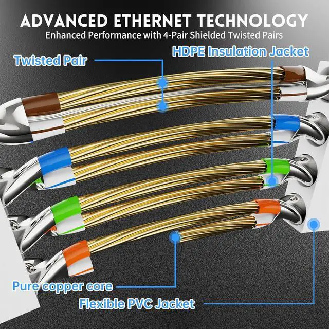 Alt view image 3 of 7 - Cat 7 Shielded Ethernet Patch Cable 50 ft White (Highest Speed Cable) Cat7 Flat Internet Network Cables with Snagless RJ45 Connector for Modem, Router, LAN, Computer + Free Clips and Straps