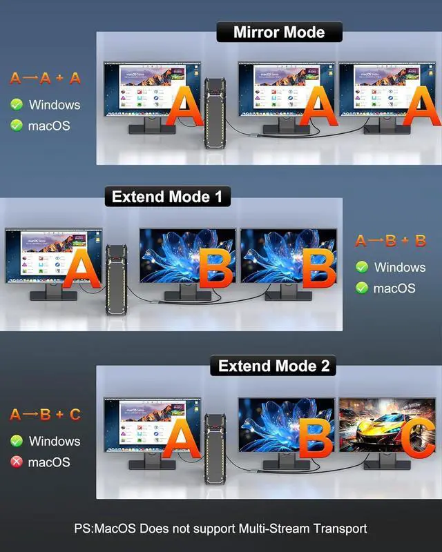 Alt view image 5 of 7 - DisplayPort to Dual HDMI Adapter 4K@60Hz HDMI Splitter Extended Display 1 in 2 Out MST Hub for Dual Monitors Display Port to HDMI Splitter for PC Graphic Card