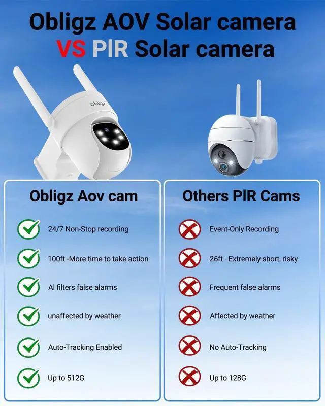 Alt view image 5 of 7 - Security Cameras Wireless Outdoor with 6W Solar Panel,24/7 Continuous Recording Cameras for Home Security, WiFi 6,Auto Tracking,2k Color Night Vision with 360°PTZ(4 Pack)