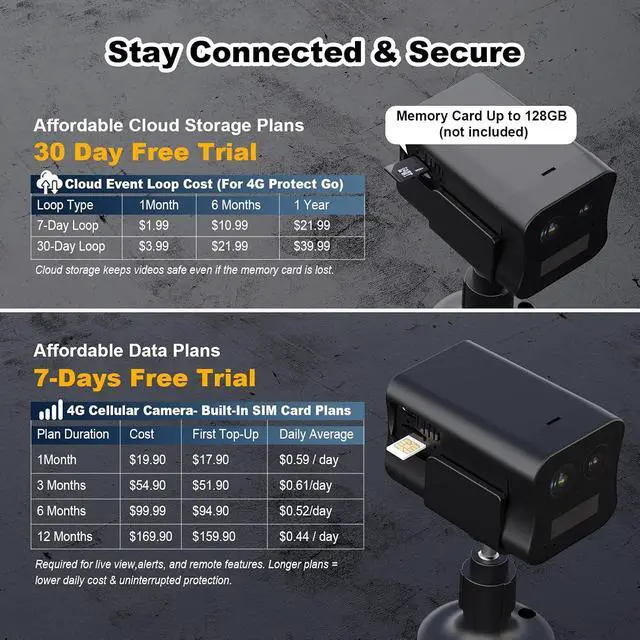 Alt view image 3 of 7 - 4G LTE Cellular Security Camera No WiFi Need, Dual Lens 2K Cam, PIR Motion