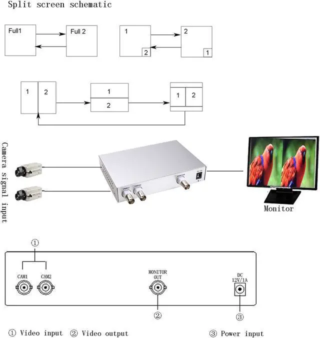 Alt view image 5 of 6 - UHPPOTE Color Quad System Security Video Splitter Camera Processor 2CH Remote Control with 3 BNC Connector Adapter