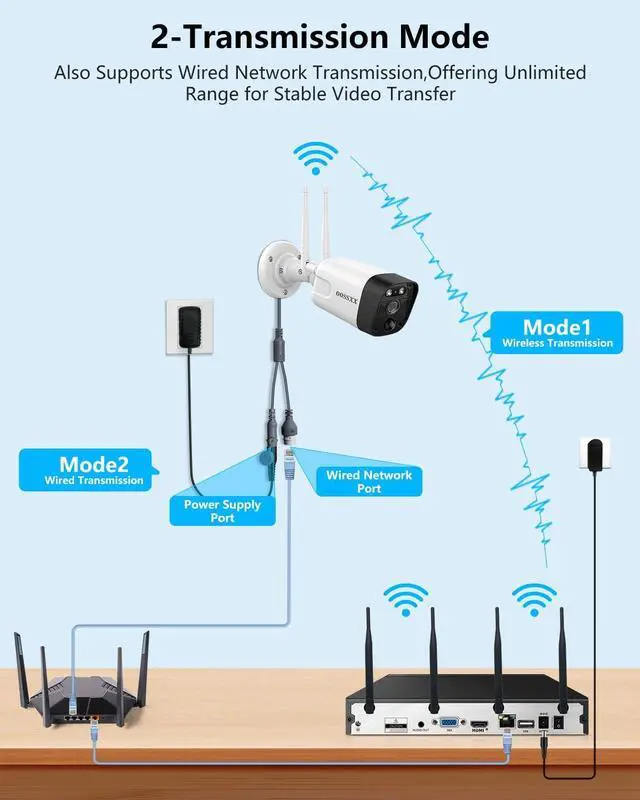 Alt view image 7 of 7 - (2026 New) AI Motion Detection, PIR Human Detection, 4pcs 5MP Wireless Cameras with 2TB HDD, 60-Days Storage, Free APP Outdoor Video Surveillance System