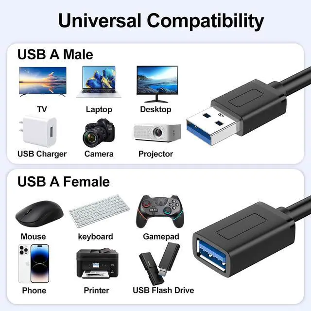 Alt view image 9 of 14 - 2 Pack USB Extension Cable-3.3FT USB 3.0 Extension Cable Male to Female Cord High Data Transfer Compatible with Webcam USBKeyboard Hard Drive Printer Camera and More
