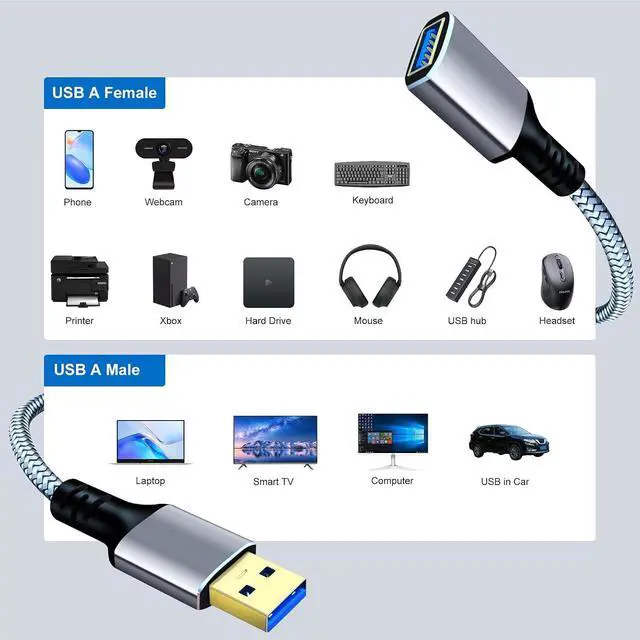 Alt view image 14 of 14 - USB 3.0 Extension Cable 5Ft USB 3.0 High Speed Extender Cord Type A Male to A Female for Xbox USB Hard Drive Card Reader Printer Keyboard (Silver 5Ft)