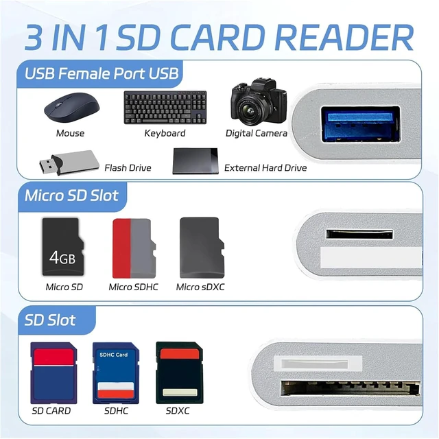 Alt view image 2 of 7 - SD Card Reader for iPhone 17 16 15 3 in 1 SD/Micro SD Memory Card