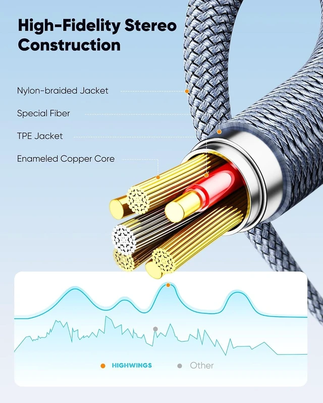 Alt view image 3 of 7 - Aux Cord, 3.5mm Aux Cable Hi-Fi Sound for Headphone Car 4ft/1.2m