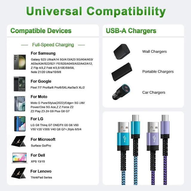 Alt view image 12 of 14 - Fast Charging Type C Charger Cable Android Phone Power Cord 6FT for Galaxy A23/A15 5G/A14 5G/A54/A53/S24/S23 Ultra/A13/A03S/S21FE/A25/Z Flip5/Z Fold5/S22 iPhone 15 Pixel 8Pro 7a 6 Moto