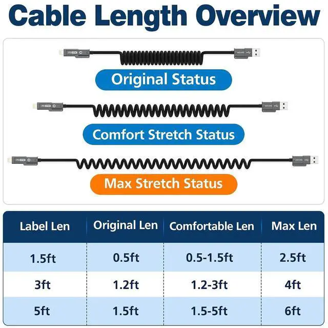 Alt view image 14 of 14 - 3ft 4-in-1 Coiled Multi USB C Charging Cable Secure-Slide No-Loss Adapters Slim Tips Fit Thick Cases Lightning End Reinforced PD 60W for iPhone Carplay iPad Black
