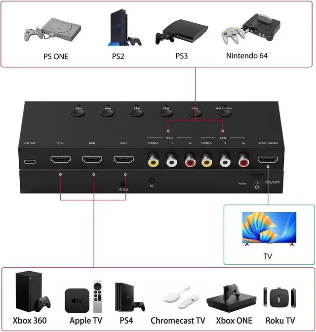 Alt view image 4 of 7 - 5 in to 1 Out RCA/HDMI Switcher3 Way HDMI 2.0 + 2 RCA to HDMI Converter Support 4:3/16:9 4K and 3D for PS1/2/3/4/5 N64 SNES Switch DVD etc.