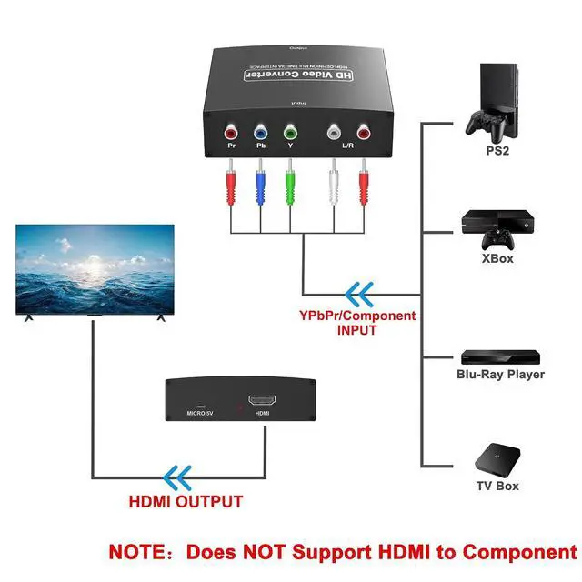 Alt view image 5 of 7 - Component to Hdmi Converter YPbPr + R/L Audio to HDMI Converter Aluminum Alloy RGB to Hdmi Adapter 5RCA RGB Video Audio Converter Support 1080p 60Hz for PS2/PS3/Xbox 360
