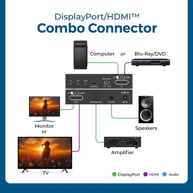 Alt view image 3 of 7 - 8K DP|HD Audio Extractor & Converter SPDIF + 3.5mm Output HDCP 2.3 8K@30Hz DP / 4K@60Hz HDMI Dolby Digital/DTS CEC HDR Dolby Vision (DPHD-912)