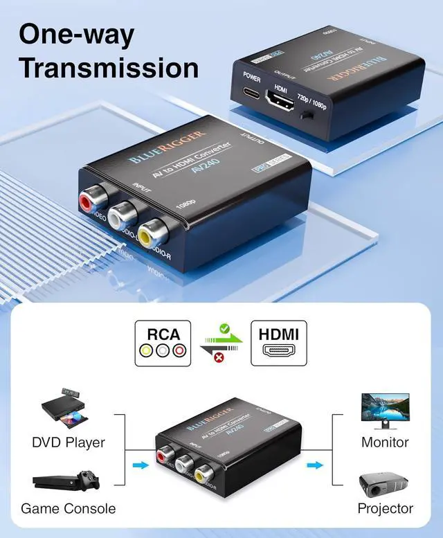 Alt view image 6 of 7 - RCA to HDMI Converter (1080p Unidirectional A/V Composite to HDMI Adapter CVBS Audio Video Converter PAL/NTSC AV to HDMI) - Compatible with PS2 PS3 Xbox DVD Player VCR VHS Blu-Ray