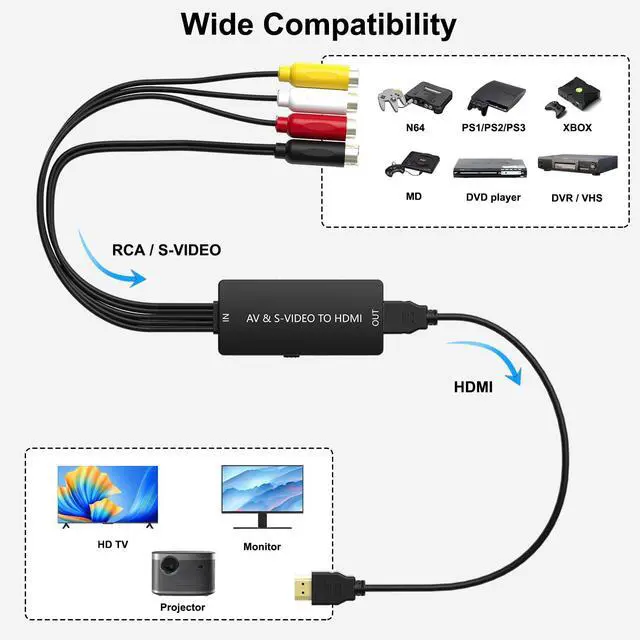 Alt view image 3 of 7 - RCA/S-Video to HDMI Converter S Video+ AV to HDMI Converter with (RCA and Svideo Integrated) Compatible for PAL/NTSC/TV/PC/PS1/PS2/ STB/Xbox/VHS/VCR/DVD