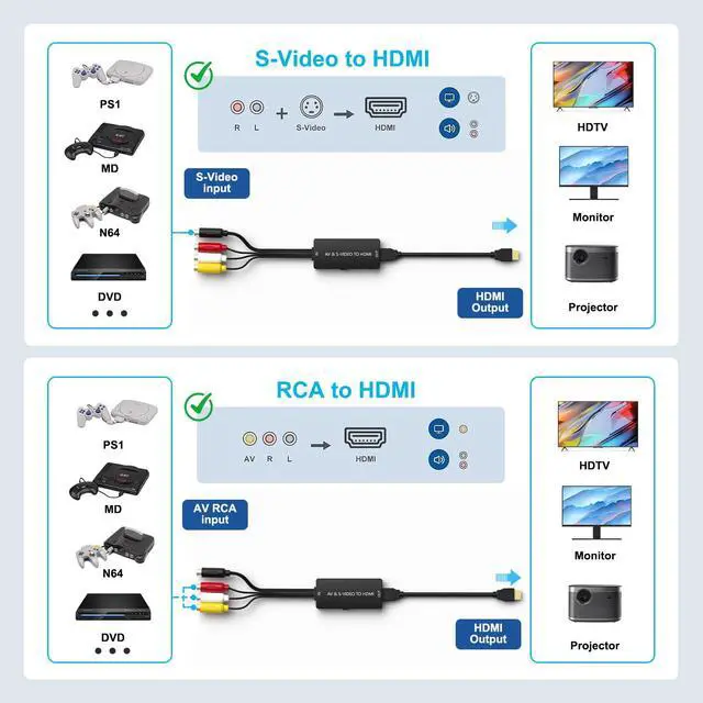 Alt view image 7 of 7 - RCA/S-Video to HDMI Converter S Video+ AV to HDMI Converter with (RCA and Svideo Integrated) Compatible for PAL/NTSC/TV/PC/PS1/PS2/ STB/Xbox/VHS/VCR/DVD