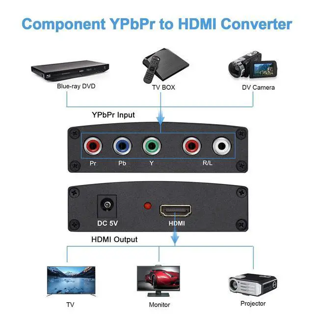Alt view image 3 of 7 - Component to HDMI Converter with 1.2 Meter HD Cable 1080P 5RCA YPbPr to HDMI Converter