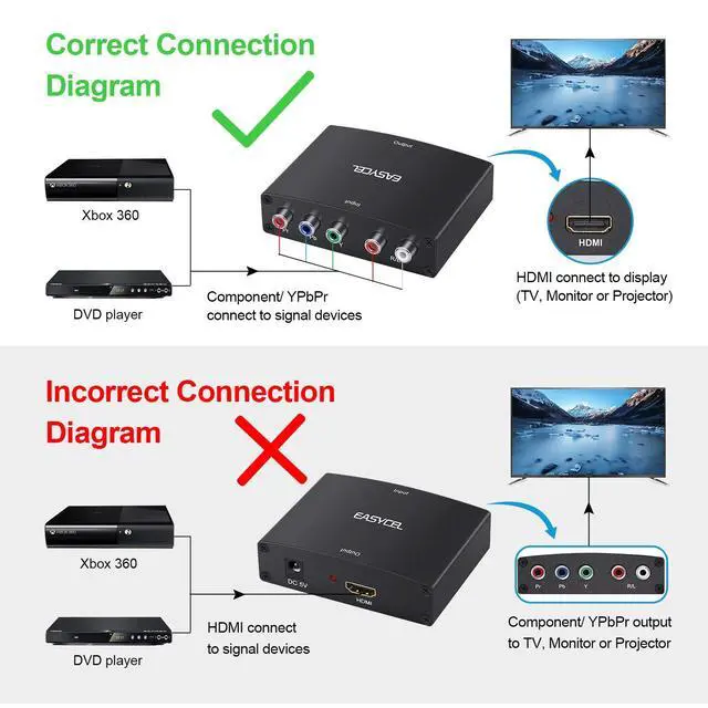 Alt view image 4 of 7 - Component to HDMI Converter with 1.2 Meter HD Cable 1080P 5RCA YPbPr to HDMI Converter