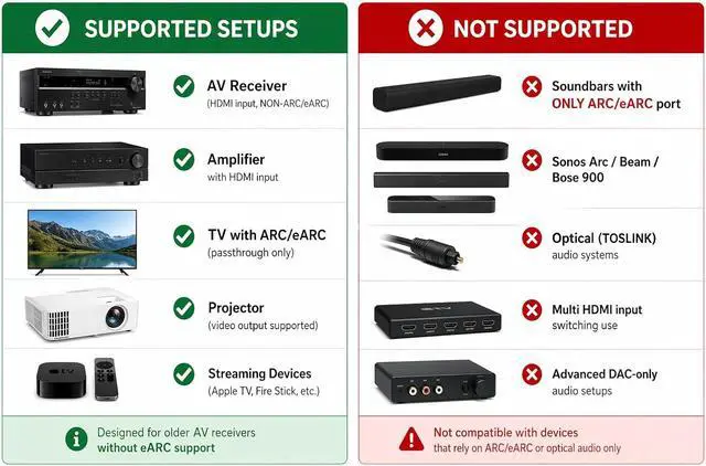 Alt view image 7 of 7 - 8K eARC HDMI Audio Extractor Converter ARC Support 48Gbps 4K @ 120hz - Dolby Digital/DTS Passthrough CEC HDR Dolby Vision Atmos Supported - Send eARC Signal to Old AV Receiver (BK-927)