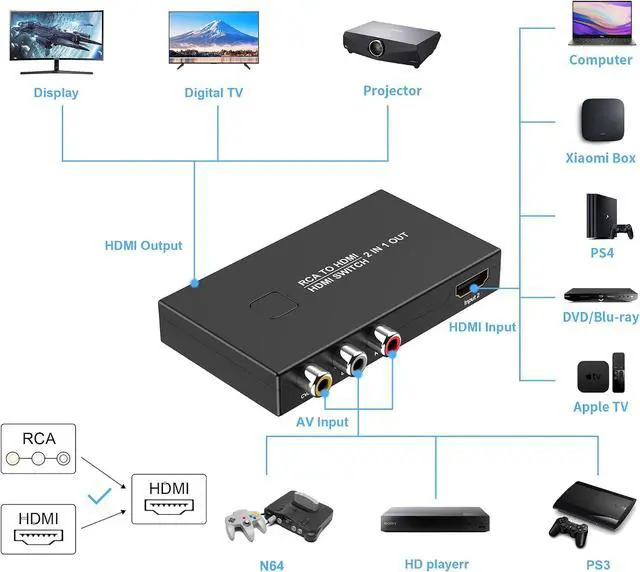 Alt view image 3 of 7 - RCA to HDMI Converter AV to HDMI Converter Adapter 2 in 1 Out(1 RCA and 1 hdmi in) with HDMI Cable Support 4K@30Hz 3D 1080P for VHS VCR Xbox Blue-Ray DVD Players