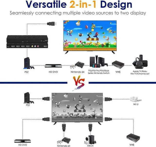 Alt view image 5 of 7 - 5 in 1 Out HDMI/AV Switch 4K-HD MI+1AV to HDMI Converter Support HDR & HDCP 2.2 & Full 3D with IR Remote Control Compatible with Sega/Xbox/PS1/PS2/Nintendo Switch Xbox / TV