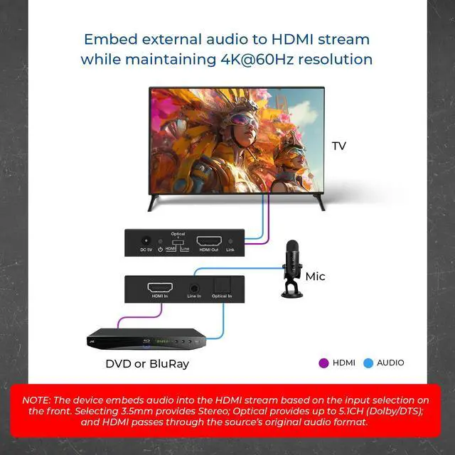 Alt view image 3 of 7 - 4K HDMI Audio Embedder Audio Embedder Inserter Digital Analog Audi + DVI to HDMI Support TOSLINK Optical 3.5mm Jack AUX Sound Input 4K60Hz 18Gbps HDR HDCP2.2