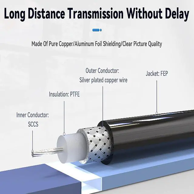 Alt view image 3 of 7 - 3G SDI Cable 66ft Long 75 Ohm BNC Male to Male Black RG179 SDI Video Cable for Camera BMCC Video CCTV Monitor SDI Monitor Converters Splitter Recorders