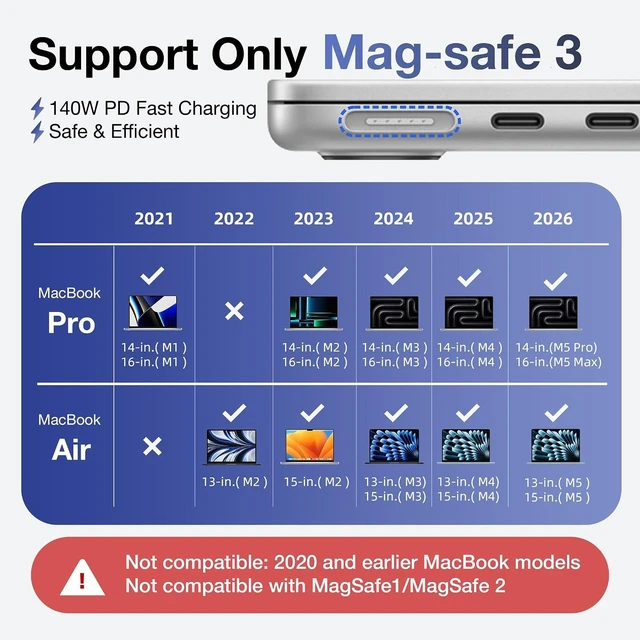 Alt view image 2 of 6 - Magnetic 3 Cable USB-C 6.6FT Compatible with M5/M4/M3/M2 MacBook Air Pro Charger 140W Cable for MacBook Air (13/15 2026/2025/2024/2023/2022) Pro (16/14 2026/2025/2024/2023/2021) Black