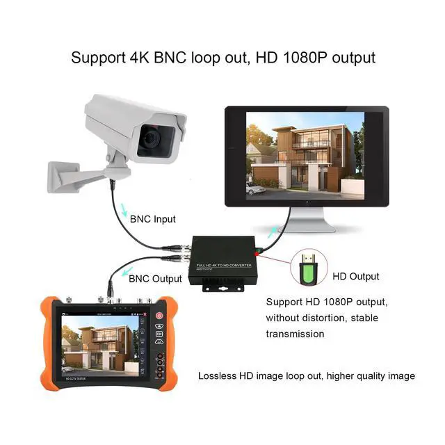 Alt view image 4 of 7 - TVI CVI AHD CVBS to HDMI Converter Full HD 4K 8MP/5MP/4MP/3MP/1080P/720P BNC to HDMI Converter Adapter for Monitor HDTV DVR
