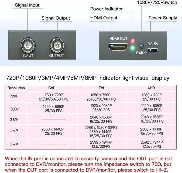 Alt view image 5 of 7 - CVI/TVI/AHD to HDMI Converter Full HD 4K 720P/1080P/3MP/4MP/5MP/8MP AHD/TVI/CVI to HDMI Adapter BNC(TVI/CVI/AHD/CVBS) Video Signal to Display on Monitor/HDTV with HDMI Input