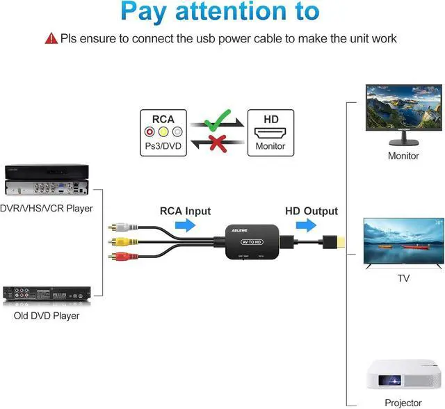 Alt view image 4 of 6 - RCA to HDMI Converter AV to HDMI Converter with RCA Cable & HDMI Cable Supports PAL/NTSC for /VHS/VCR/Blue-Ray DVD Players
