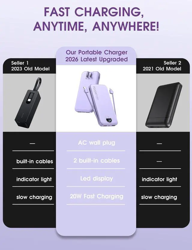 Main image of Portable Charger, 10000mAh PD20W USB C Fast Charging Power Bank with Built-in Cables and AC Wall Plug, Smart LED Display Travel Essentials Battery Pack Compatible with iPhone, iPad, Samsung etc Purple