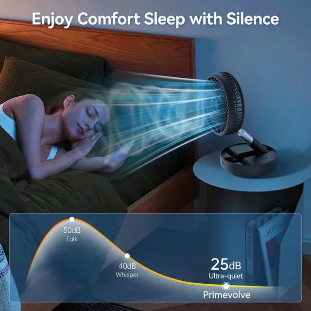 Alt view image 11 of 14 - Portable Oscillating Rechargeable Fan, Battery Operated with 4 Speed Settings & Remote Control, Desk Travel Pedestal Fan for Sleeping, Camping, Cruise, RV - Black 8" USB C
