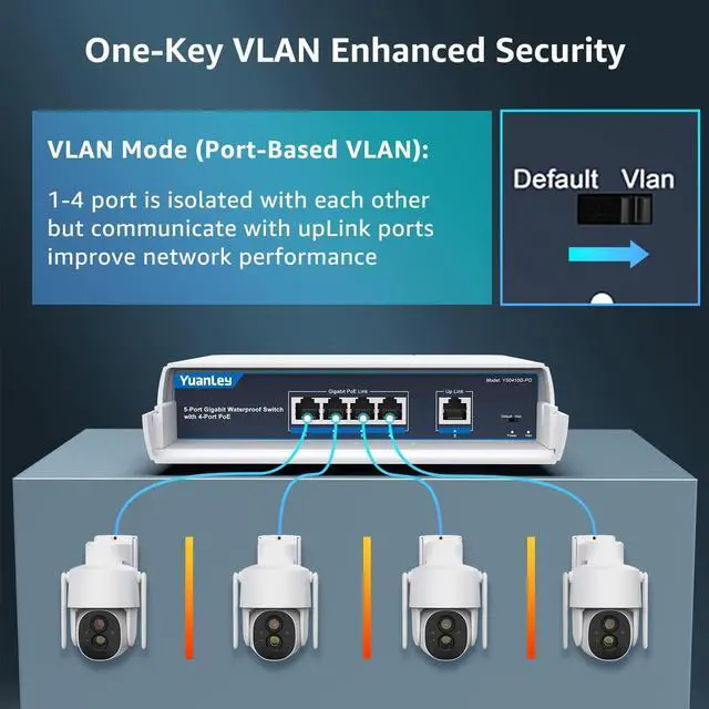 Alt view image 12 of 14 - 4-Port PoE Switch Gigabit- Waterproof Outdoor Ethernet Unmanaged Network Switch with VLAN Function, 78W Built-in Power, IEEE802.3af/at Support and Plug & Play, Ideal for Outdoor Use