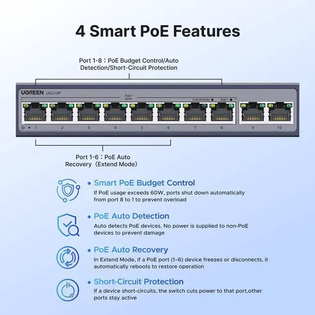 Alt view image 10 of 14 - Ethernet Switch, 10-Port PoE Switch, 8 PoE+@60W + 2 Gigabit Uplink, Plug & Play, Standard/Port Isolation(VLAN)/Extend Mode, PoE Auto Recovery, Metal Unmanaged Network Hub for Security Camera