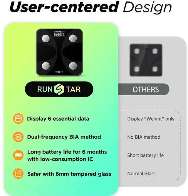 Alt view image 12 of 14 - Scale for Body Weight and Fat Percentage, Digital Accurate Bathroom Smart Scale with Large Display, FSA&HSA Eligible 13 Body Composition Analyzer Sync App