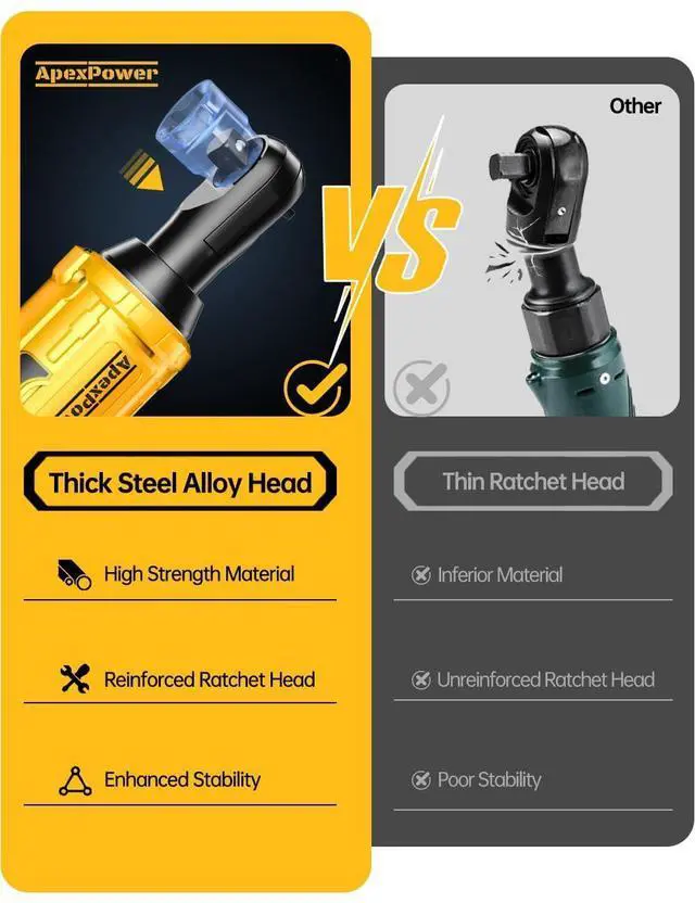 Alt view image 12 of 14 - 3/8 Inch Cordless Ratchet Wrench for DEWALT 20V Battery, 88Ft-Lbs, 0-400RPM, Electric Wrench Ratchet w/Variable Speed Trigger, Reinforced Head, R&F Switch, 7 Sockets,3/8" to 1/4" Adapter