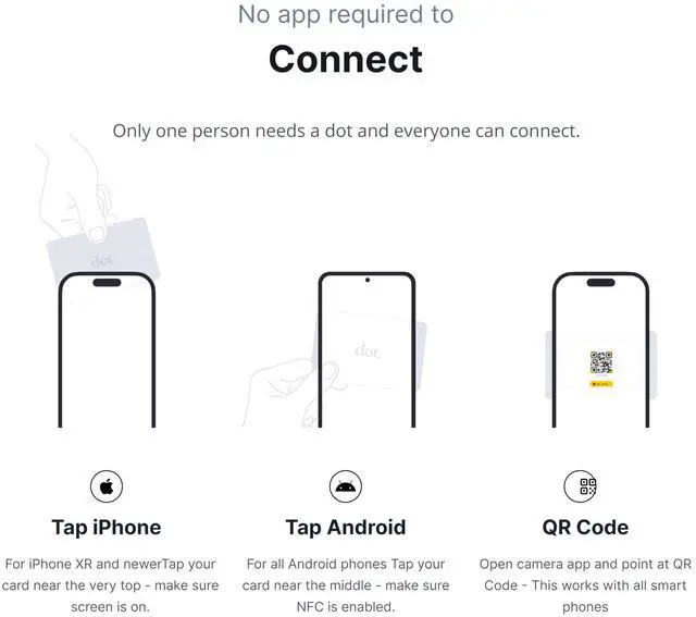 Alt view image 12 of 12 - . Card - Digital Business Card - Tap Compatible with iPhone & Android (Black)