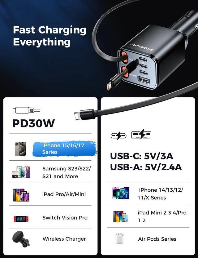 Alt view image 13 of 14 - Retractable Car Charger, 99W Car Phone Charger with Cables Fast Charging, USB C Car Charger Adapter for iPhone 17 16 15 14 13 12, Samsung, Black